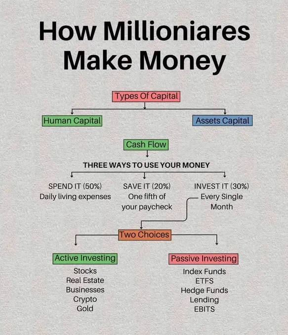 Finance vibe 
