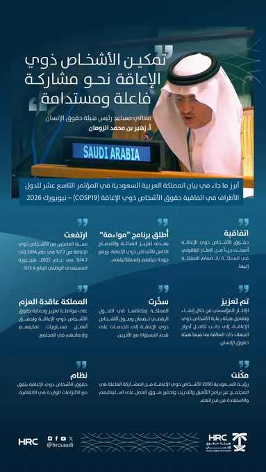 معالي مساعد رئيس هيئة حقوق الإنسان أ. زهير بن محمد الزومان يترأس وفد المملكة المشارك في المؤتمر التاسع عشر للدول الأطراف في اتفاقية حقوق الأشخاص ذوي الإعاقة (COSP19)، حيث استعرض معاليه في بيان المملكة أبرز الجهود الوطنية في تمكين الأشخاص ذوي الإعاقة وتعزيز مشاركتهم الفاعلة، وذلك في إطار التشريعات الوطنية ورؤية السعودية 2030 والتحول الرقمي.