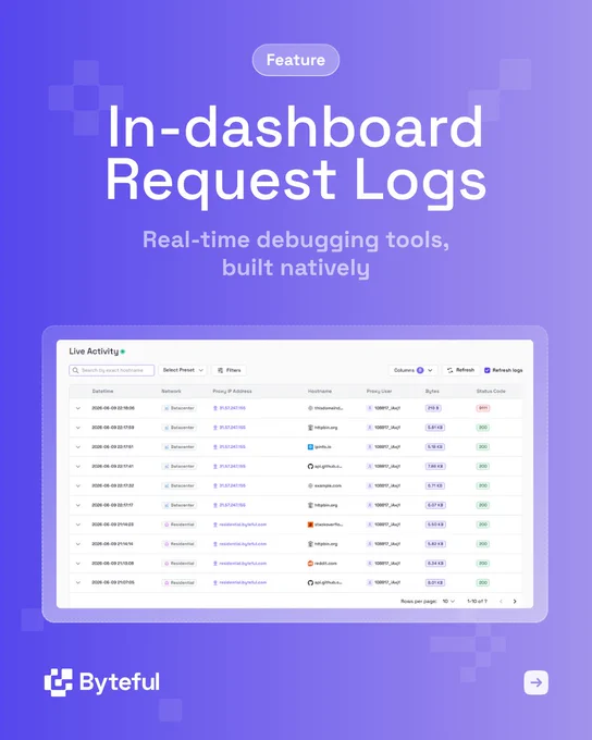 Byteful feature announcement for In-dashboard Request Logs, showing a dashboard table preview and the text: Real-time debugging tools, built natively.