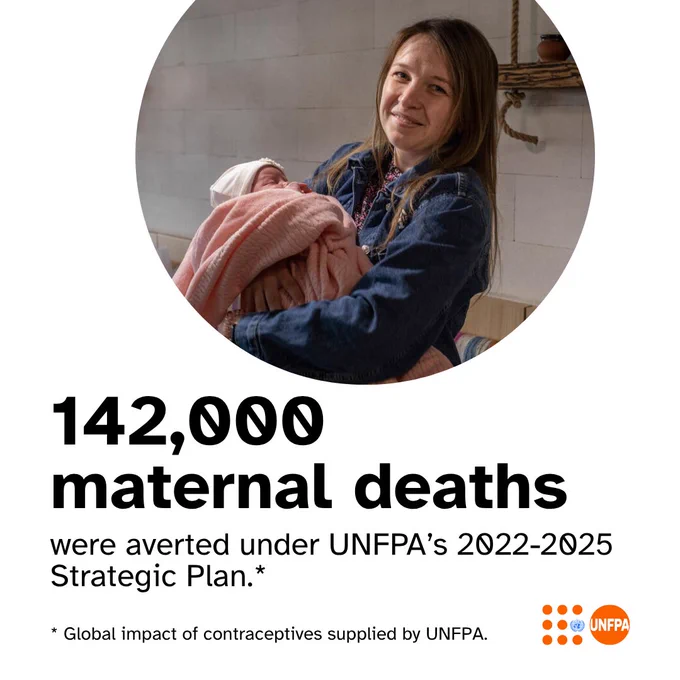 A white card with a photo of a smiling woman holding a baby in her arms. Black text below reads “142,000 maternal deaths were averted under UNFPA’s 2022-2025 Strategic Plan. Global impact of contraceptives supplied by UNFPA.” The UNFPA logo is in the bottom right corner.