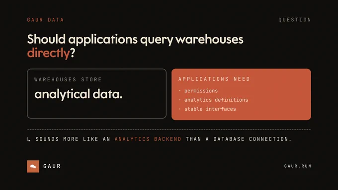 Applications do not need warehouse access.

They need permissions, governed metrics, and stable APIs.

That starts to look less like a database connection and more like a backend.

Gaur Data is the backend for analytical applications.