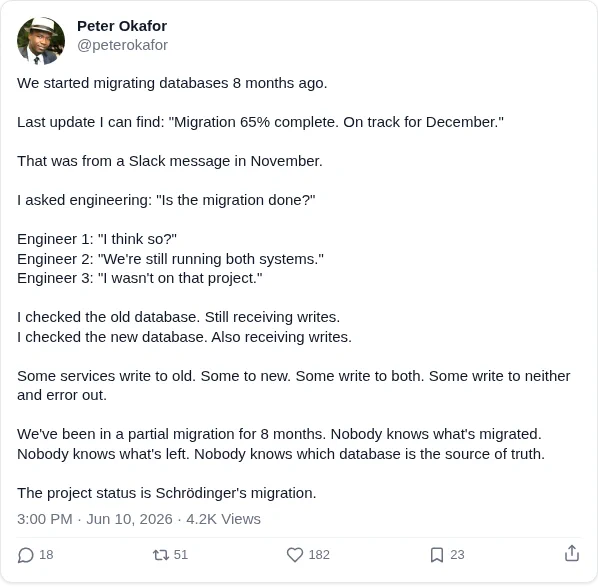 We started migrating databases 8 months ago.

Last update I can find: "Migration 65% complete. On track for December."

That was from a Slack message in November.

I asked engineering: "Is the migration done?"

Engineer 1: "I think so?"
Engineer 2: "We're still running both systems."
Engineer 3: "I wasn't on that project."

I checked the old database. Still receiving writes.
I checked the new database. Also receiving writes.

Some services write to old. Some to new. Some write to both. Some write to neither and error out.

We've been in a partial migration for 8 months. Nobody knows what's migrated. Nobody knows what's left. Nobody knows which database is the source of truth.

The project status is Schrödinger's migration.