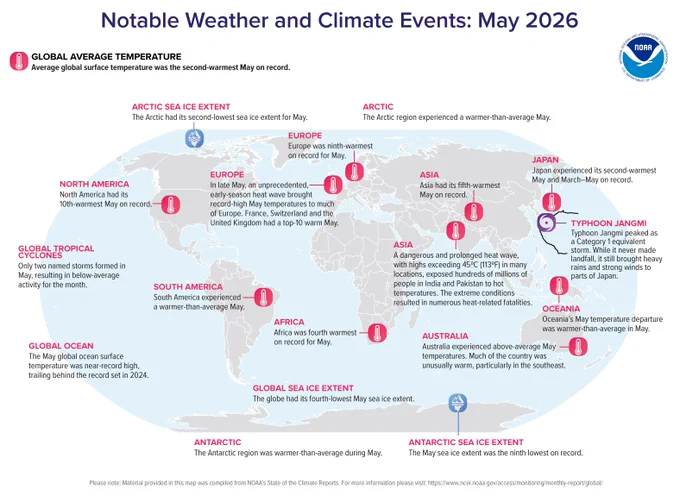 Map of world showing locations of temperature highlights in May 2026 with text describing each event and title at top stating “Notable Weather and Climate Events: May 2026”.

