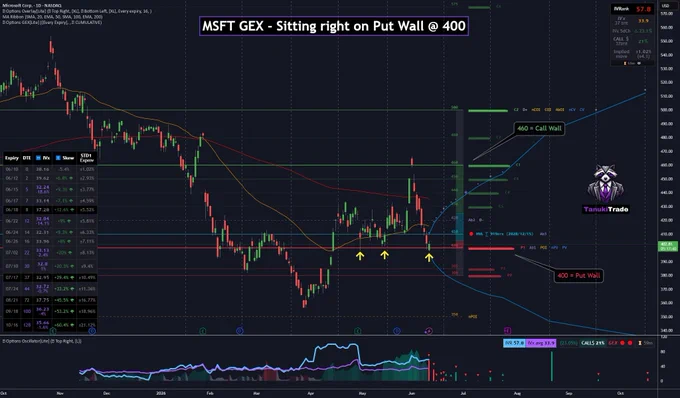 TanukiTrade Options GEX Profile for tradingview