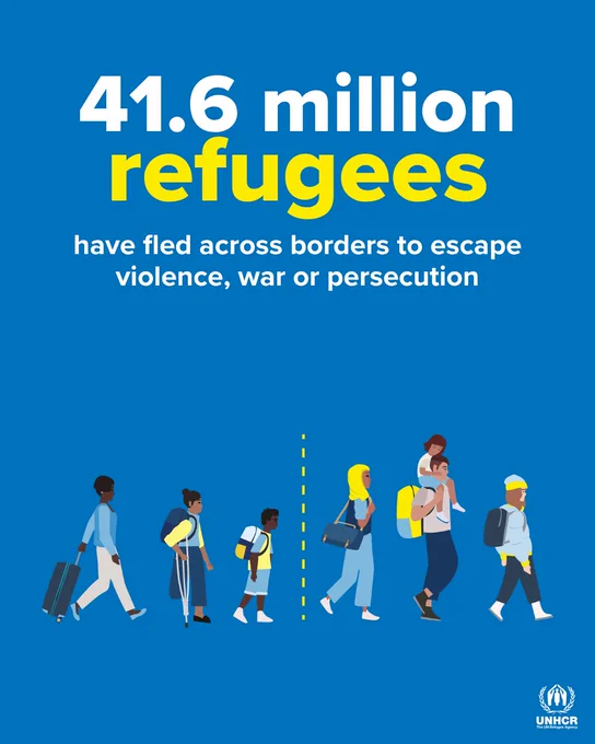 41.6 million refugees have fled across borders to escape violence, war or persecution