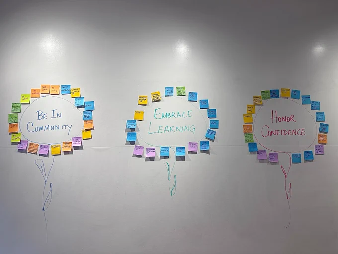A photo of text on a whiteboard wall that reads “be in community”, “embrace learning”, and “honor confidence” and surrounding post-its