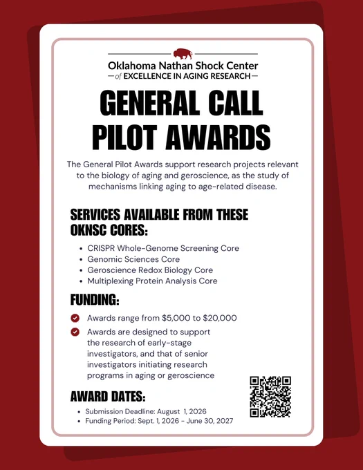 Flyer from the Oklahoma Nathan Shock Center of Excellence in Aging Research announcing General Call Pilot Awards. The awards support research projects relevant to the biology of aging and geroscience, focusing on mechanisms linking aging to age-related disease.

Services available through Oklahoma Nathan Shock Center cores:
CRISPR Whole-Genome Screening Core
Genomic Sciences Core
Geroscience Redox Biology Core
Multiplexing Protein Analysis Core

Funding:
Awards range from $5,000 to $20,000
Designed to support research by early-stage investigators and senior investigators beginning new research programs in aging or geroscience

Award Dates:
Submission deadline: August 1, 2026
Funding period: September 1, 2026 – June 30, 2027

A QR code in the lower-right corner links to additional information and application details. The flyer features a white central panel with black text on a dark red background.