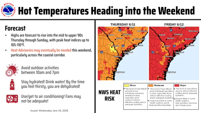 Graphic showing the Heat Risk for Thursday and Friday. Will see a moderate to major risk across our area Thursday, with major risk becoming more widespread by Friday. As such, we encourage folks to stay hydrated, limit time outdoors, and use/get air conditioning as fans may not be adequate enough! 