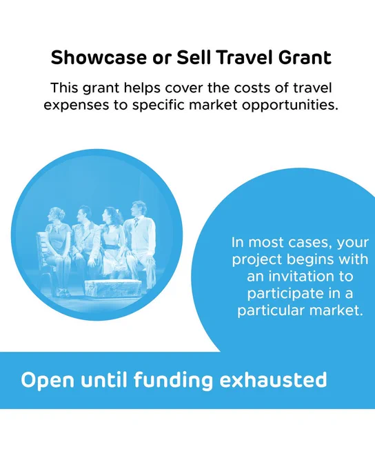  “Showcase or Sell Travel Grant” Text across the top reads “This grant helps cover the costs of travel expenses to specific market opportunities.” A blue bubble below reads “In most cases, your project begins with an invitation to participate in a particular market.” A blue bar across the bottom reads “Open until funding exhausted.” 