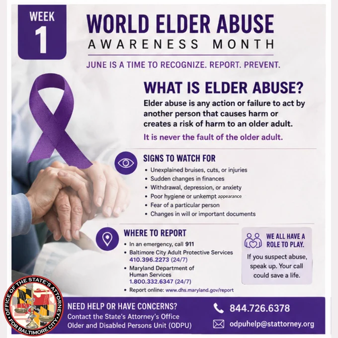 World Elder Abuse Awareness Month - June is a time to recognize, report, and prevent. What is elder abuse? Elder abuse is any action or failure to act by another person that causes harm or creates a risk of harm to an older adult. It is never the fault of the older adult. Signs to watch for: Unexplained bruises, cuts, or injuries. Sudden changes in finances. Withdrawl, depression, or anxiety. Poor hygiene or unkempt appearance, fear of a particular person, changes in will or important documents. Where to Report: In an emergency, call 911. Baltimore City Adult Protective Services: 4103962273. Maryland Department of Human Services - 18003326347. Report online at www.dhs.maryland.gov/report. We all have a role to play: If you suspect abuse, speak up. Your call could save a life. Need help or have concerns? Contact the State's Attorney's Office - Older and Disabled Persons Unit at 8447266378 or odpuhelp@stattorney.org.