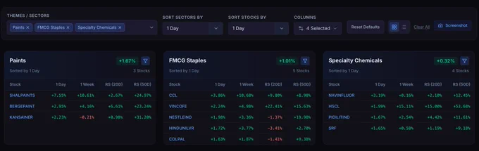 Leading stocks from today's top sectors