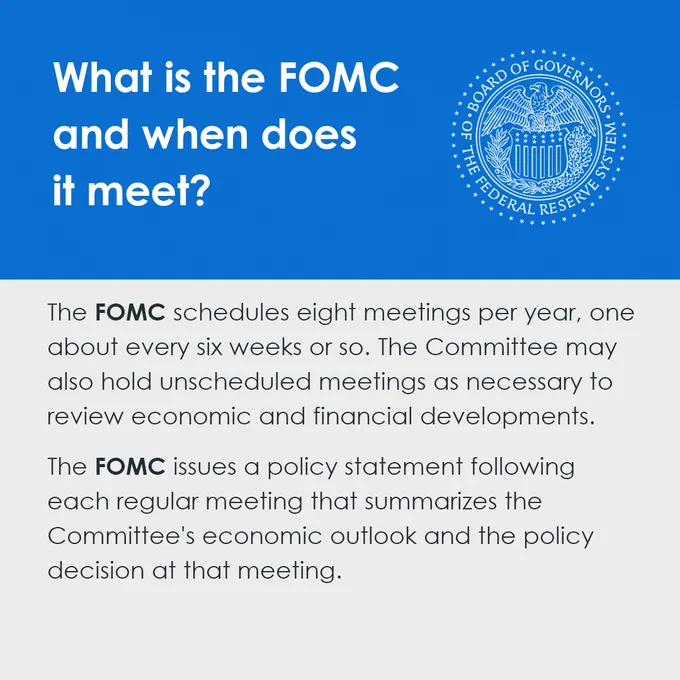 The FOMC schedules 8 meetings per year (every ~6 weeks) and can hold additional unscheduled meetings as needed. After each regular meeting, they issue a policy statement summarizing economic outlook and decisions.