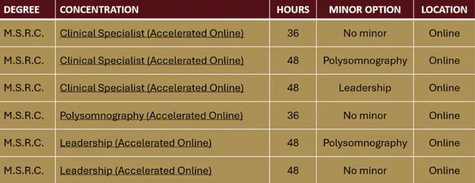 Texas State MSRC Concentrations