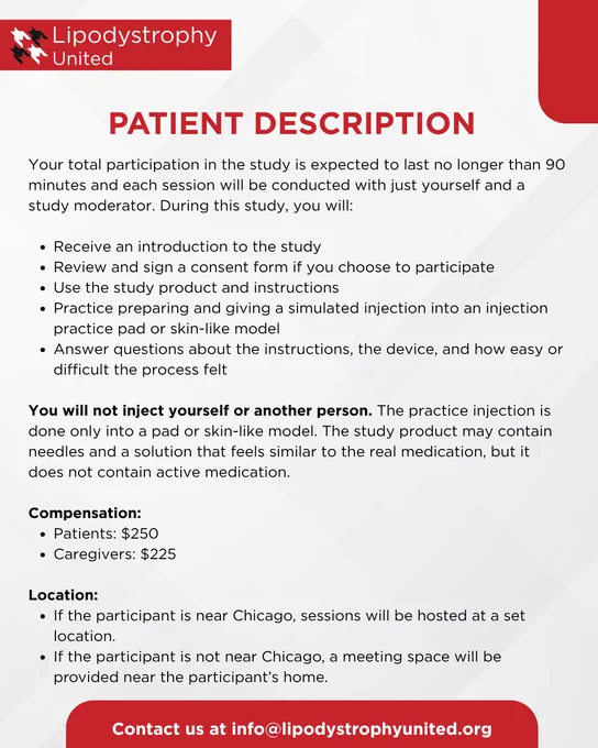  Flyer from Lipodystrophy United providing details about a paid lipodystrophy research study. The study involves a single session lasting up to 90 minutes with a study moderator. Participants will review study materials, provide consent, practice a simulated injection using a training pad or skin-like model, and answer questions about the device and instructions. The flyer emphasizes that participants will not inject themselves or another person and that no active medication is used. Compensation is listed as $250 for patients and $225 for caregivers. Sessions are available in the Chicago area or at a meeting location arranged near the participant's home. Contact information for Lipodystrophy United is included at the bottom.