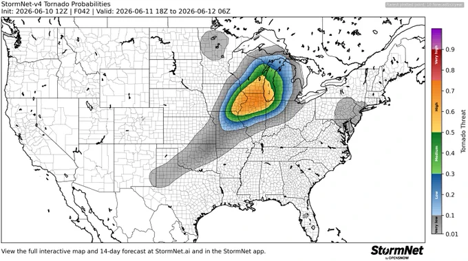 StormNet-v4 tornado probability map with a 73% maximum 12-hour risk from 2026-06-11 18Z to 2026-06-12 06Z. Model initialized 2026-06-10 12Z at forecast hour 042.