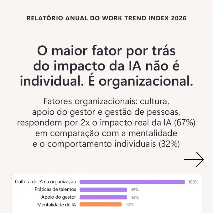 Gráfico de barras sobre fatores organizacionais que impulsionam o impacto da IA.