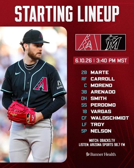 Starting Lineup | 6.10.26 | 3:40 PM MST

Diamondbacks vs. Marlins (logos) | Banner Health (logo)

2B - Marte
RF - Carroll
C - Moreno
3B - Arenado
DH - Smith
SS - Perdomo
1B - Vargas
CF - Waldschmidt
LF - Troy
SP - Nelson

Watch: DBACKS.TV
Listen: Arizona Sports 98.7 FM

The graphic features an image of Ryne Nelson preparing to throw a pitch. He is wearing a black Diamondbacks jersey, gray baseball pants, and a black cap.