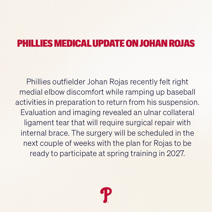 Phillies outfielder Johan Rojas recently felt right medial elbow discomfort while ramping up baseball activities in preparation to return from his suspension. Evaluation and imaging revealed an ulnar collateral ligament tear that will require surgical repair with internal brace. The surgery will be scheduled in the next couple of weeks with the plan for Rojas to be ready to participate at spring training in 2027.