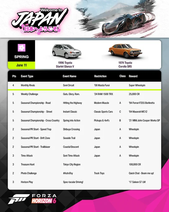 "Image of an event schedule for 'Forza Horizon 6' featuring cars: 1996 Toyota Starlet Glanza V and 1974 Toyota Corolla SR5. The schedule includes various events with details like location, restrictions, and class, such as 'Monthly Rivals' at 'Soni Circuit' and 'Seasonal Championship - Road' at 'Ciudad Constanza - Circuit.' The theme titled 'Spring' is at the top with custom icons and graphics."