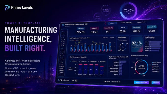 Prime Levels branded manufacturing analytics dashboard showing OEE performance metrics, production data, and machine status in a professional, modern dark-themed interface.