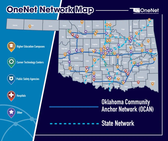 OneNet Network Map that shows the fiber routes of the Oklahoma Community Anchor Network (OCAN) and the State Network. Icons highlight OneNet’s points of presence at higher education campuses, career technology centers, public safety agencies, hospitals and other sites across the state of Oklahoma.