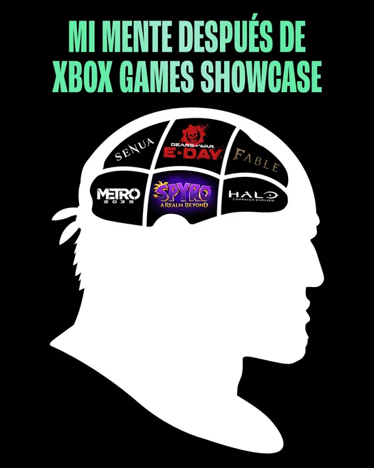 Ilustración de la cabeza de Marcus Fenix con secciones del cerebro llenas de juegos como HALO, Fable y Gears of War, con texto “Mi mente después de XBOX Games Showcase”.