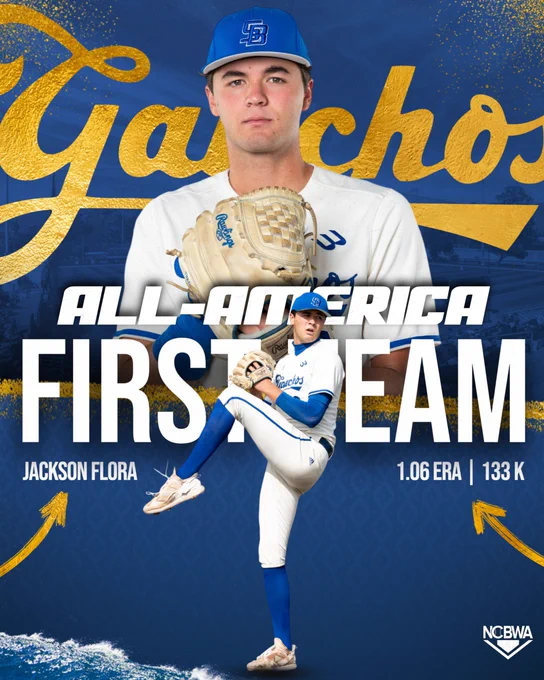 A graphic celebrating Jackson Flora’s NCBWA All-American selection. At the top of the graphic, Jackson holds his glove against his chest in a posed photo. Gauchos appears in a gold foil script behind him. In the middle of the graphic, text reads: All-America First Team. Jackson Flora. 1.06 ERA, 133 K. An image of Jackson in his windup sits in the bottom half of the graphic, partially over the text. A golden arrow points at Jackson’s name, another at his stats.