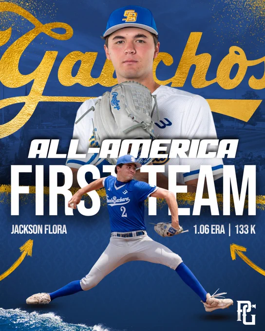 A graphic celebrating Jackson Flora’s Perfect Game All-American selection. At the top of the graphic, Jackson holds his glove against his chest in a posed photo. Gauchos appears in a gold foil script behind him. In the middle of the graphic, text reads: All-America First Team. Jackson Flora. 1.06 ERA, 133 K. An image of Jackson pitching sits in the bottom half of the graphic, partially over the text. A golden arrow points at Jackson’s name, another at his stats.