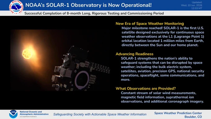 SOLAR-1 now Operational!