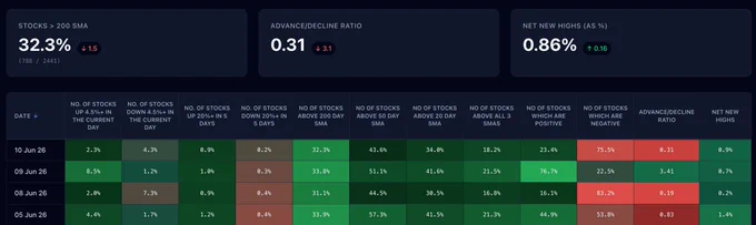 NSE Market Breadth