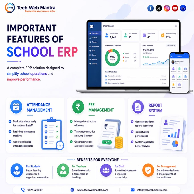 Tech Web Mantra promotional graphic highlighting the important features of School ERP Software. The design showcases a modern school management dashboard on a laptop and mobile device with modules for Attendance Management, Fee Management, and Report System. Key benefits include real-time attendance tracking, fee collection management, academic reporting, student performance monitoring, and streamlined school operations. The poster emphasizes improved efficiency for students, teachers, staff, and management through a centralized School ERP solution. Ideal for schools, colleges, and educational institutions seeking digital transformation, automation, and data-driven administration. 

school ERP software, school management software, attendance management system, fee management software, education ERP, student information system, school automation, academic reporting software, cloud-based school ERP, educational management solution.