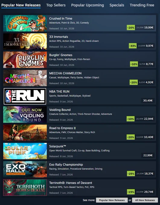 A screencap from the Popular New Releases on Steam with Crushed In Time on top