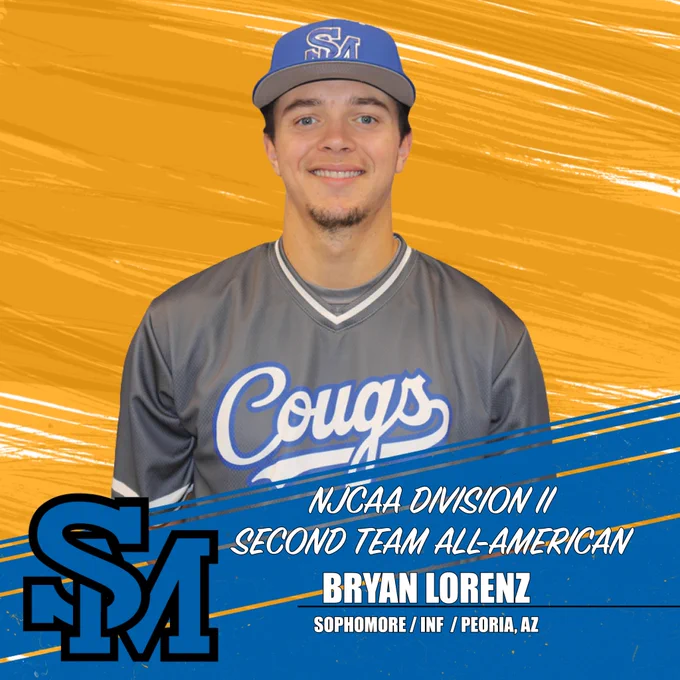 Sophomore Bryan Lorenz earned 2026 NJCAA Division II Second Team All-American honors after a sensational season for the South Mountain Community College baseball team. Lorenz, the ACCAC DII Player of the Year, appeared in 70 games and batted .405 with 78 runs, 111 hits, 21 doubles, five triples, nine home runs, 75 RBIs, 32 walks, and 14 stolen bases. He excelled at the 2026 NJCAA DII World Series, earning Offensive Player of the Tournament honors after batting .469 (15-for-32) over eight games, during which he recorded three doubles, one triple, three home runs, nine RBIs, five walks, two stolen bases, and 16 runs. He led all NJCAA Division II players in hits, ranked 17th in runs, and tied for 24th in the nation in RBIs.