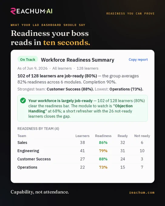 Workforce readiness summary. 