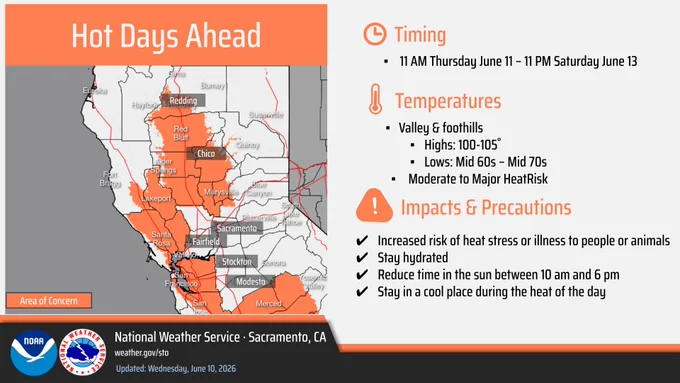 Heat Advisory 11 AM Thursday June 11 through 11 PM Saturday June 13. Highs 100-105, lows mid 60s to mid 70s, Moderate to Major HeatRisk. Increased risk of heat stress or illness to people or animals, stay hydrated, reduce time in sun between 10 and 6 and stay in a cool place during the heat of the day. 
