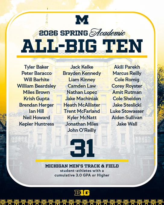 31 Michigan men's track and field athletes were named Academic All-Big Ten honorees (more: https://myumi.ch/WDQAV)