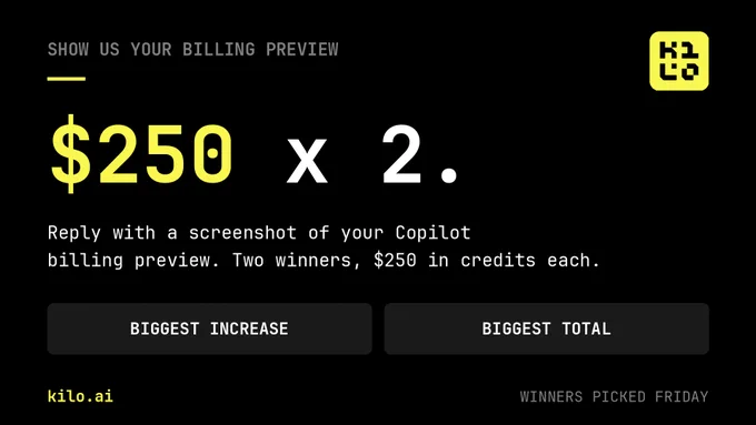 Promotional graphic on a black background in Kilo's brand style. A grey label at the top reads "Show us your billing preview" with the Kilo logo in the top right corner. A large headline reads "$250 x 2." with $250 in yellow. Below: "Reply with a screenshot of your Copilot billing preview. Two winners, $250 in credits each." Two dark cards show the categories: Biggest Increase and Biggest Total. The footer shows kilo.ai in yellow and "Winners picked Friday" in grey.