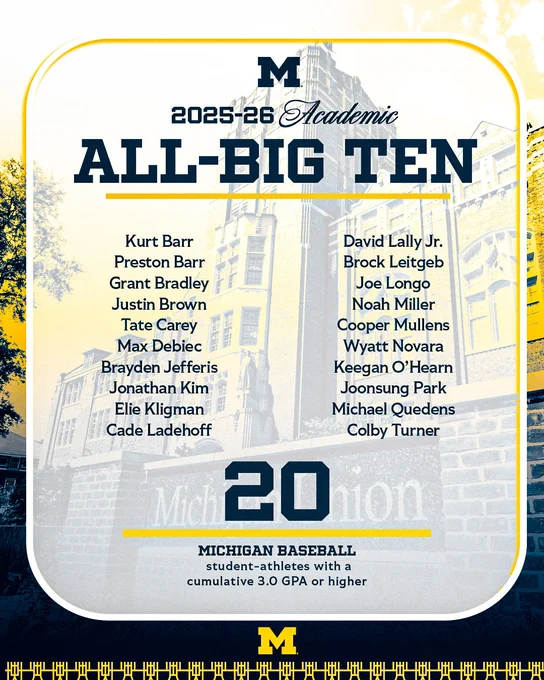 2025-26 Academic All-Big Ten Selection
Kurt Barr, Sr., Sport Management
Preston Barr, So., LSA Undeclared
Grant Bradley, So., Sport Management
Justin Brown, So., Business Administration
Tate Carey, So., Applied Exercise Science
Max Debiec, Sr., General Studies
Brayden Jefferis, So., LSA Undeclared
Jonathan Kim, Sr., Sport Management
Elie Kligman, Gr., Social Work
Cade Ladehoff, Jr., Economics
David Lally Jr., Sr., General Studies
Brock Leitgeb, Jr., Sport Management
Joe Longo, Gr., Master of Management
Noah Miller, Jr., Sport Management
Cooper Mullens, Jr., Business Administration
Wyatt Novara, Jr., Sport Management
Keegan O'Hearn, Jr., Sport Management
Joonsung Park, Jr., Sport Management
Michael Quedens, So., Sport Management
Colby Turner, Jr., General Studies