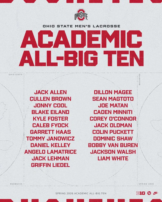 Ohio State men's lacrosse Academic All-Big Ten honorees