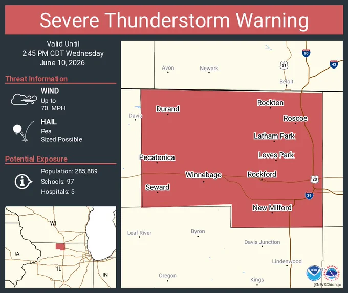 This graphic displays a severe thunderstorm warning plotted on a map. The warning is in effect until 2:45 PM CDT. The warning includes Rockford IL, Loves Park IL and Machesney Park IL.  This warning is for Winnebago County. The threats associated with this warning are wind gusts up to 70 MPH and pea sized hail. There are 285,889 people in the warning along with 97 schools and 5 hospitals.