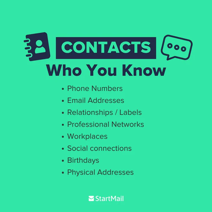 Green background graphic titled "CONTACTS" with a contacts and a typing message icon. Below text reads: "Who You Know" followed by a list: "Phone Numbers, Email Addresses, Relationships / Labels, Professional Networks, Workplaces, Social connections, Birthdays, Physical Addresses." "StartMail" logo at the bottom.