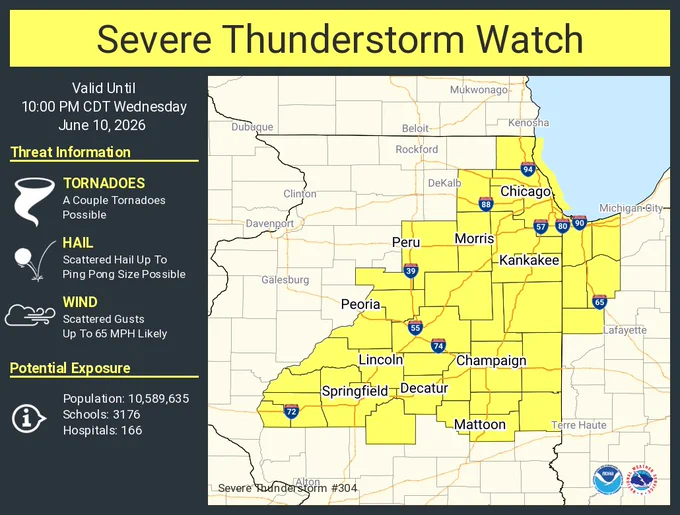 This graphic displays Severe Thunderstorm watch number 304 plotted on a map. The watch is in effect until 10:00 PM CDT. The watch includes parts of Illinois and Indiana. The threats associated with this watch are a couple tornadoes possible, scattered hail up to ping pong size possible and scattered gusts up to 65 mph likely. There are 10,589,635 people in the watch along with 3176 schools and 166 hospitals.