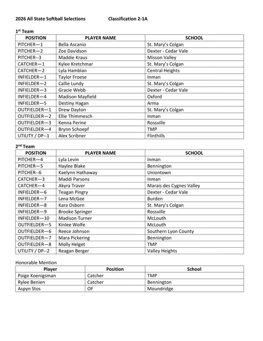 All State List