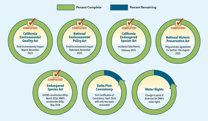 Milestones overview graphic