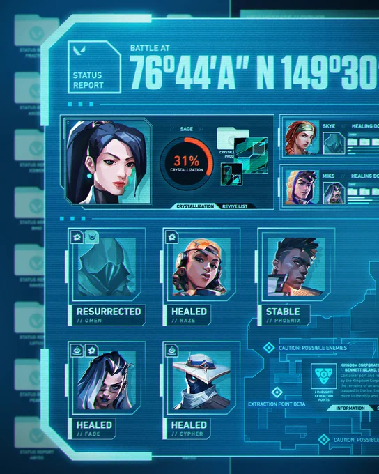 A VALORANT lore graphic styled as a glowing blue holographic interface titled "STATUS REPORT." The screen displays a "BATTLE AT" coordinate and provides health updates for several Agents: Omen is marked as "RESURRECTED," Raze, Fade, and Cypher as "HEALED," and Phoenix as "STABLE." A map detail highlights "EXTRACTION POINT BETA" at a Kingdom Corporation facility on Bennett Island, Republic of Sakha (Yakutia). At the top, a large portrait of Sage is shown next to a circular gauge indicating "31% CRYSTALLIZATION," showing her condition continues to worsen. Side panels list Skye and Miks on "HEALING DUTY."