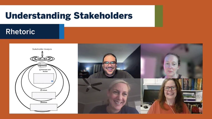 Graphic titled “Understanding Stakeholders” for a Rhetoric session. Includes a stakeholder analysis diagram with sections for interests and action, values, and beliefs, alongside a grid of four video call screenshots showing instructors participating in a virtual session.