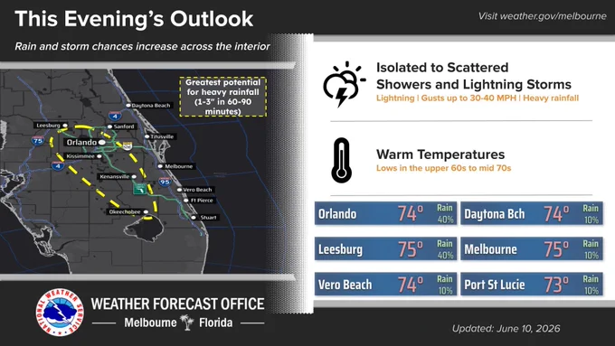 Graphic showing this evening's forecast for east central Florida. 