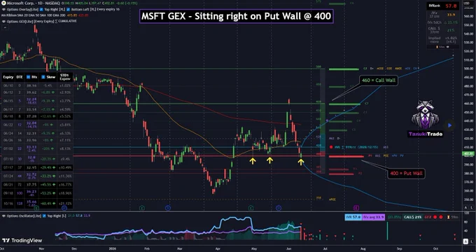TanukiTrade Options GEX Profile for tradingview