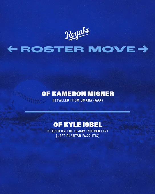 Royals Roster Move:
- Recalled Outfielder Kameron Misner from Omaha (AAA).
- Placed Outfielder Kyle Isbel on the 10-Day Injured List with left plantar fasciitis.