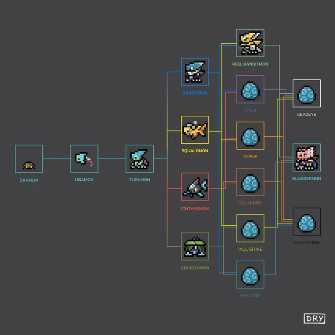 Tubamon Evolution Chart
